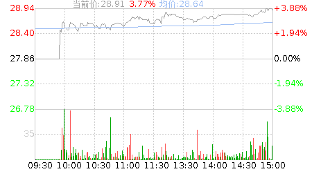 中英科技(300936)股票行情K线