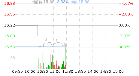 德必集团(300947)股票行情K线