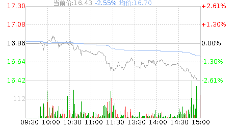 晓鸣股份(300967)股票行情K线