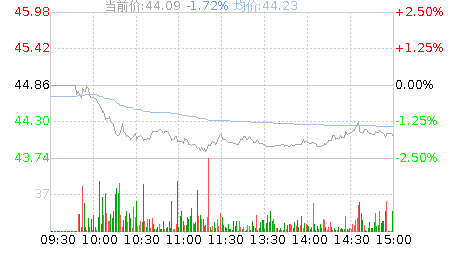 诚达药业(301201)股票行情K线