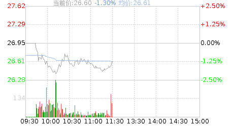 亨迪药业(301211)股票行情K线