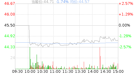 国缆检测(301289)股票行情K线