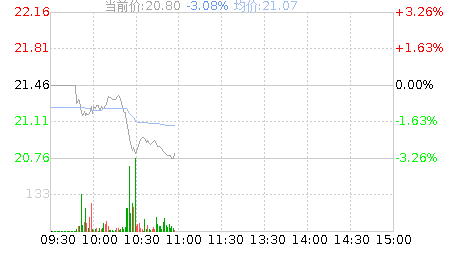 鼎泰高科(301377)股票行情K线