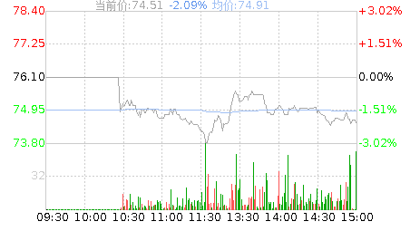 通达海(301378)股票行情K线