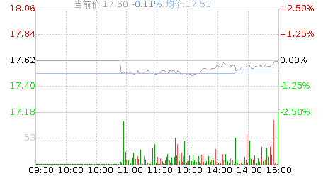华人健康(301408)股票行情K线