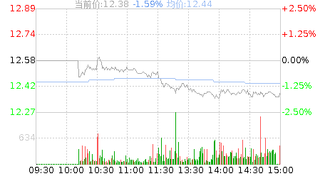 宇通客车(600066)股票行情K线