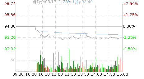 重庆啤酒(600132)股票行情K线