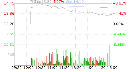 中牧股份(600195)股票行情K线