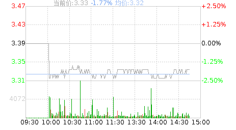 南山铝业(600219)股票行情K线