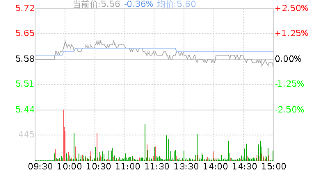 桂冠电力(600236)股票行情K线