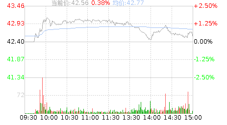 昊华科技(600378)股票行情K线