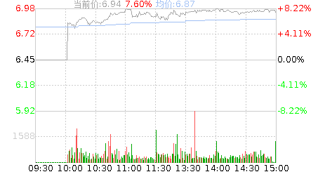 海澜之家(600398)股票行情K线