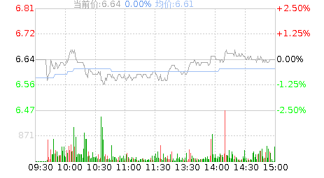 中远海特(600428)股票行情K线