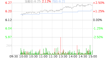 泰豪科技(600590)股票行情K线