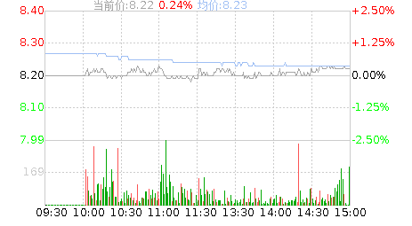 南京新百(600682)股票行情K线