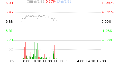 新华锦(600735)股票行情K线
