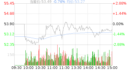 锦江酒店(600754)股票行情K线