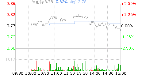 宁波海运(600798)股票行情K线