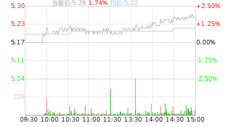 福建水泥(600802)股票行情K线