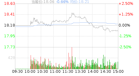 东方电气(600875)股票行情K线