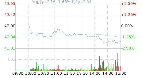航发动力(600893)股票行情K线