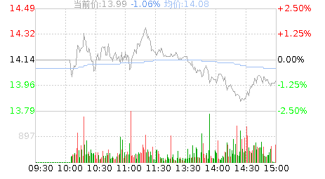 中材国际(600970)股票行情K线