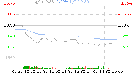赛轮轮胎(601058)股票行情K线