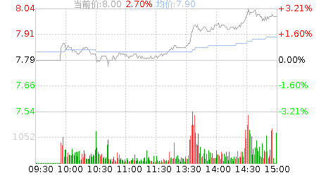 中信金属(601061)股票行情K线