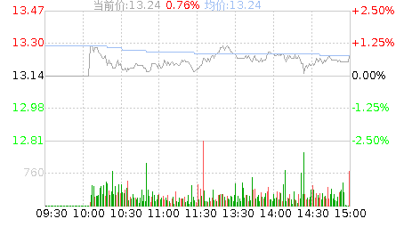 西部矿业(601168)股票行情K线