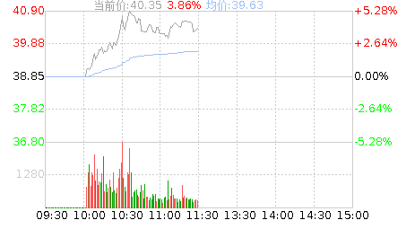 新华保险(601336)股票行情K线