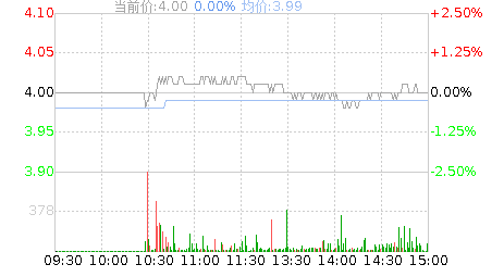 通用股份(601500)股票行情,资金流向查询_好股网