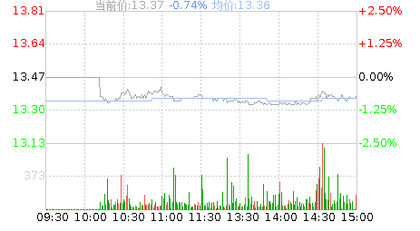 成都银行(601838)股票行情K线