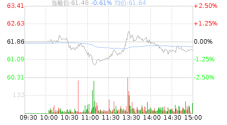 迎驾贡酒(603198)股票行情K线