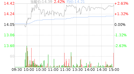 松发股份(603268)股票行情K线