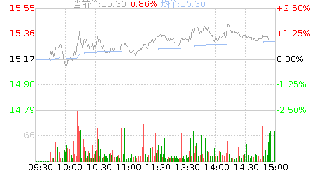 海鸥股份(603269)股票行情K线