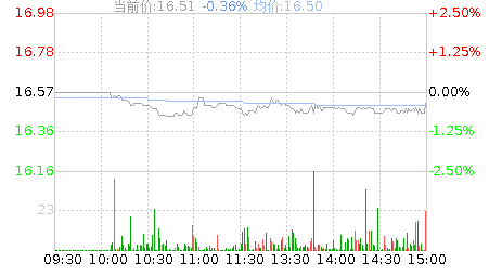 和顺石油(603353)股票行情K线