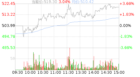 吉比特(603444)股票行情K线