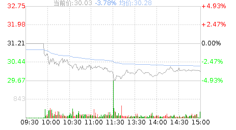 巨星农牧(603477)股票行情K线