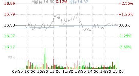 南威软件(603636)股票行情K线