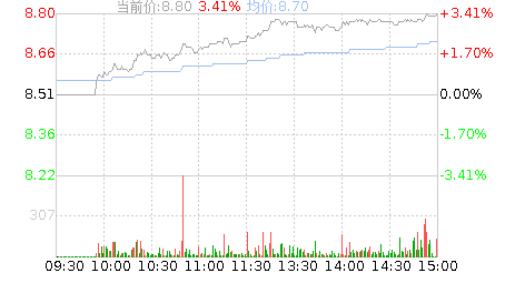大胜达(603687)股票行情K线