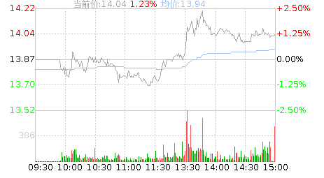 纽威股份(603699)股票行情K线