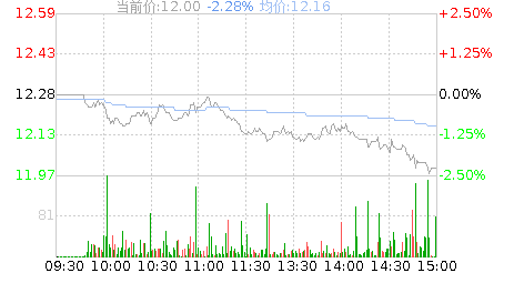 东宏股份(603856)股票行情K线