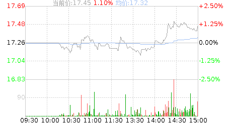松炀资源(603863)股票行情K线