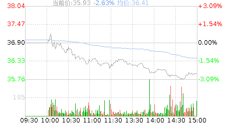 鼎胜新材(603876)股票行情K线