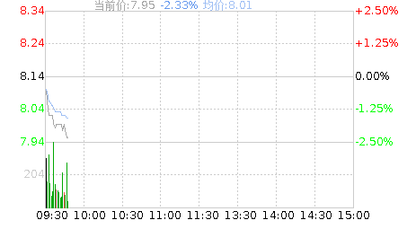 武进不锈(603878)股票行情K线