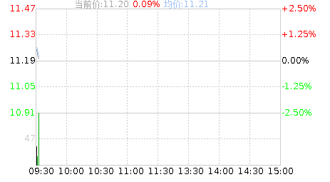 丽岛新材(603937)股票行情K线