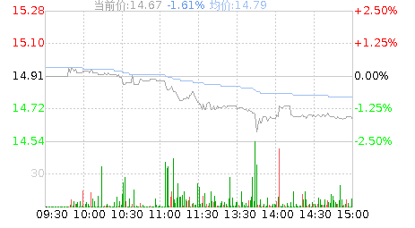四方新材(605122)股票行情K线