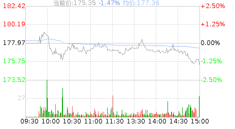 东鹏饮料(605499)股票行情K线