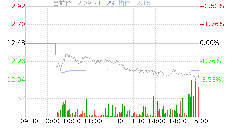 龙版传媒(605577)股票行情K线