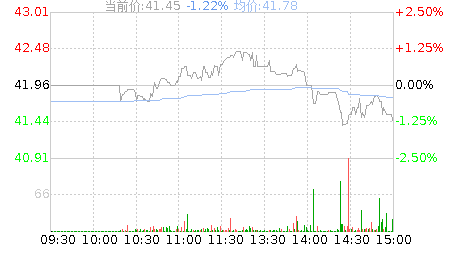 莱伯泰科(688056)股票行情K线